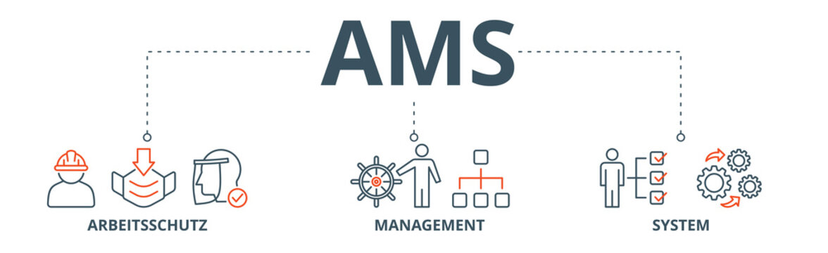 AMS banner web icon vector illustration concept of arbeitsschutz management system with icon of safety, mask, structure, planning, and operation
