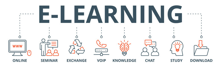 E-learning banner web icon vector illustration concept with icon of online, seminar, exchange, voip, knowledge, chat, study and download