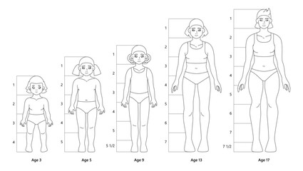 Vector templates of kid girl body for fashion flat sketch. Proportions of female figure from baby to teenager or young adult
