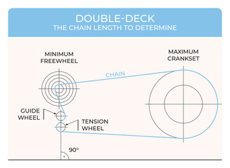 Vector infographic: Double-deck The bicycle chain length to determine. Isolated on white background