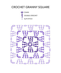 Granny square crochet pattern chart. Infographics for basic granny square.