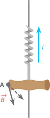 Isolated vector illustration of the screw rule for determining the direction of magnetic field lines.