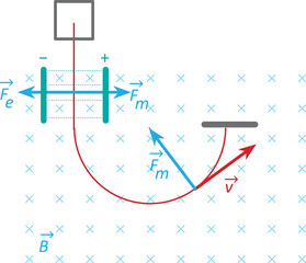 Isolated vector illustration of a mass spectrometer. 