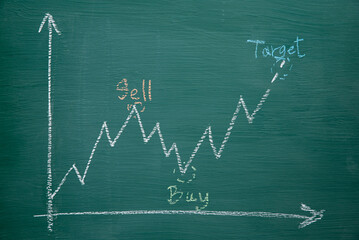 Fototapeta na wymiar buy and sell point , stock exchange graph pattarn write on chalkboard , stock price action analysis in finance concept
