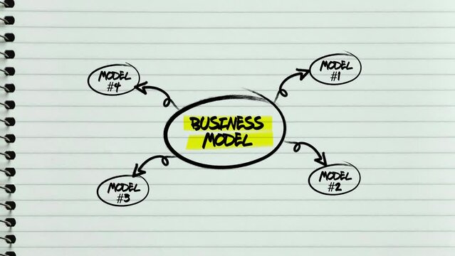 Business models drawn and illustrated on a notepad