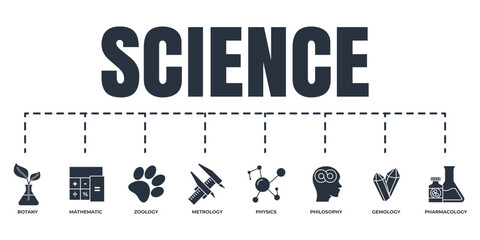 Science banner web icon set. metrology, pharmacology, mathematic, gemology, botany, zoology, philosophy, physics vector illustration concept.