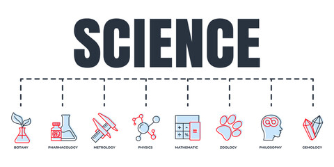 Science banner web icon set. metrology, pharmacology, mathematic, gemology, botany, zoology, philosophy, physics vector illustration concept.