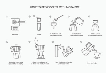 Moka pot instructions for brewing coffee, linear vector icon