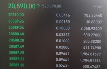 Investing in securities and cryptocurrency. Capital check