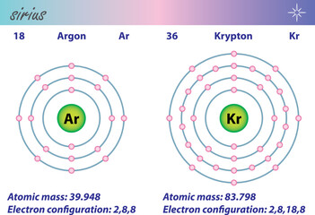 Diagram representation of the element Argon and Krypton illustration