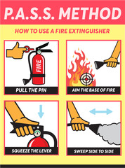 PASS METHOD. How to use a fire extinguisher. Acronym for PASS, pull. Aim. Squeeze. Sweep. Infographic to use a fire extinguisher.