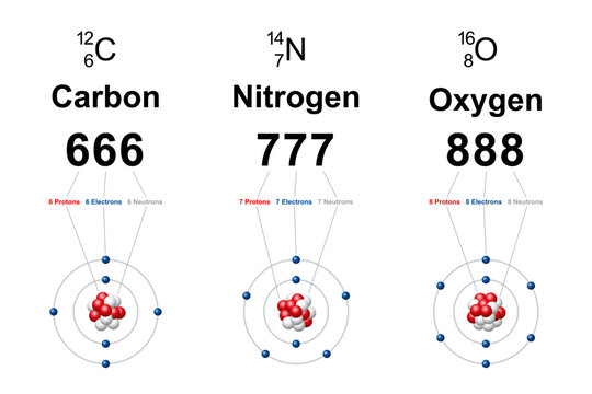 Numerology of regular carbon, nitrogen and oxygen atoms. Bohr models showing number 666 for carbon, 777 for nitrogen and 888 for oxygen, according to their number of protons, neutrons and electrons.