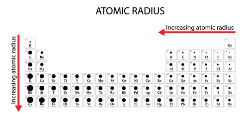 illustration of chemistry, atomic radius periodic table, Atomic radius is the distance from the atom's nucleus to the outer edge of the electron cloud, Atomic size, chemical elements - obrazy, fototapety, plakaty