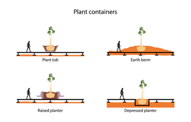 illustration of landscape and gardening, Landscape Architecture, Landscape Planning, lanscape architecture designs open spaces and recreational areas for public use