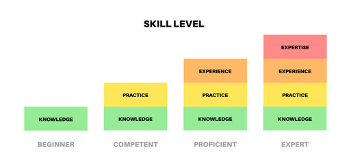 Skill level diagram