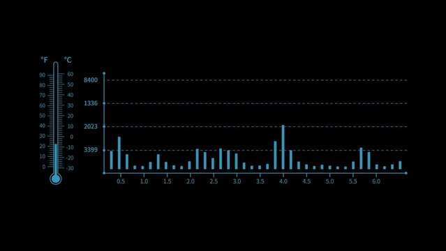 Thermometer measurement waveform infographic animation, alpha channel,