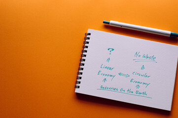 A sketchbook drawing of the contrast between circular and linear economies is on the orange...