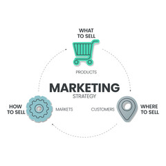 Marketing strategy infographic template has 3 steps to analyze such as What to sell - product, Where to sell - customers and How to sell - markets. Business and marketing slide for presentation.Vector