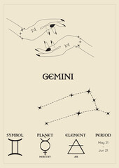 Poster, card with the zodiacal sign of gemini, constellations, control planet, period and element. Composition with zodiac signs.