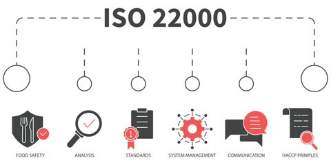 ISO 22000 food safety Vector Illustration concept. Banner with icons and keywords . ISO 22000 food safety symbol vector elements for infographic web