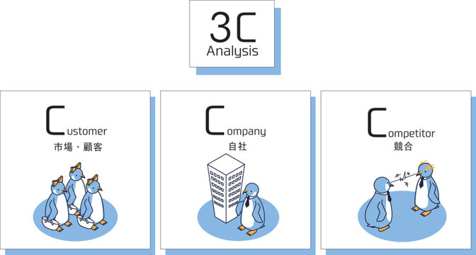 マーケティング用語の3C（市場・顧客、競合、自社）を表すペンギン