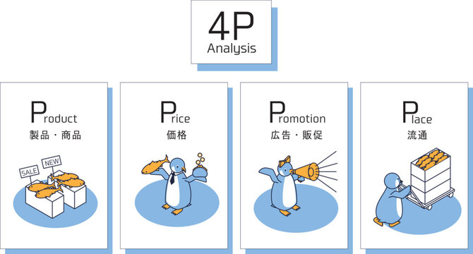 マーケティング用語の4P（製品・商品、価格、広告・販促、流通）を表すペンギン