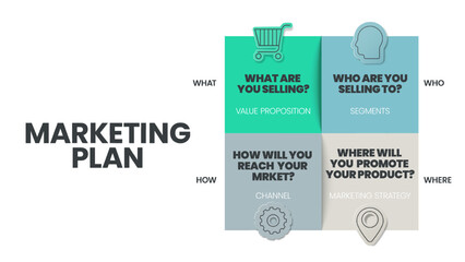 Marketing strategy matrix infographic template has 4 steps to analyze such as What - value proposition, Who - segments, Where - marketing strategy and How - channel. Business slide for presentation.