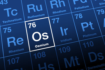 Osmium on periodic table. Transition metal, named after Greek osme, smell. Element symbol Os, atomic number 76. Densest naturally occurring element, used for alloys with other platinum group metals.