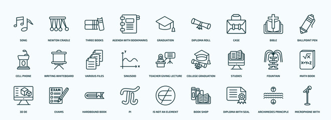 Obraz na płótnie Canvas special lineal education icons set. outline icons such as song, agenda with bookmarks, case, cell phone, sinusoid, studies, 3d de, pi, diploma with seal, archimedes principle line icons.