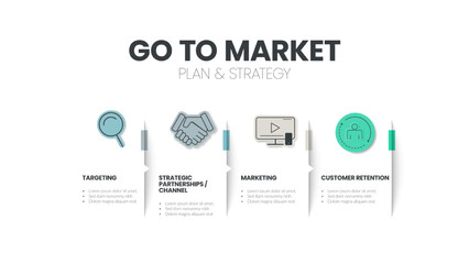 Go To Market plan and strategy infographic template has 4 steps to analyze such as targeting, strategic partnerships channel, marketing and customer retention. Business slide for presentation. Vector.