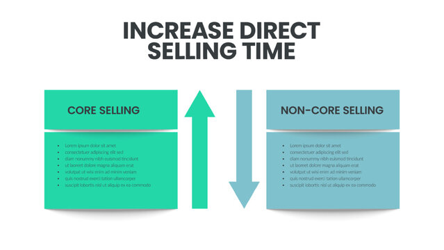 Increase direct selling time infographic template has 2 column to analyze such as core selling and non-core selling. GTM or Go-To-Market strategy concepts. Business and marketing slide presentation.
