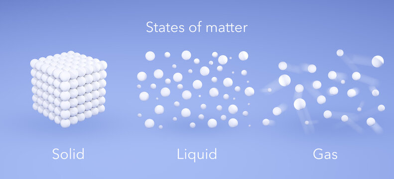 States of matter, molecular form, 3d rendering. Gas, solid, liquid