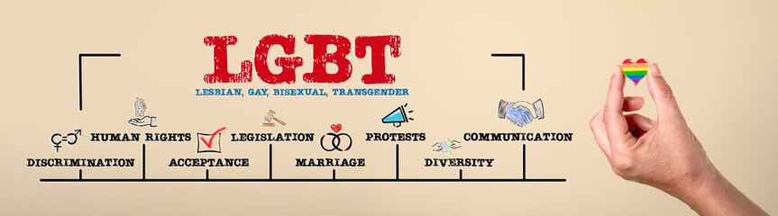 LGBT, lesbian, gay, bisexual and transgender concept. Chart with keywords and icons