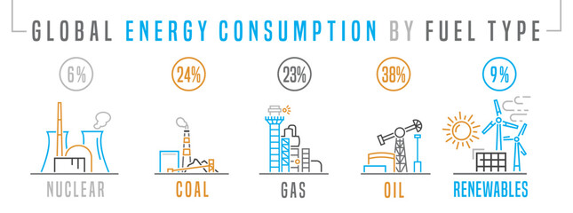 How much energy we consume. Fossil fuel. Vector illustration © Double Brain