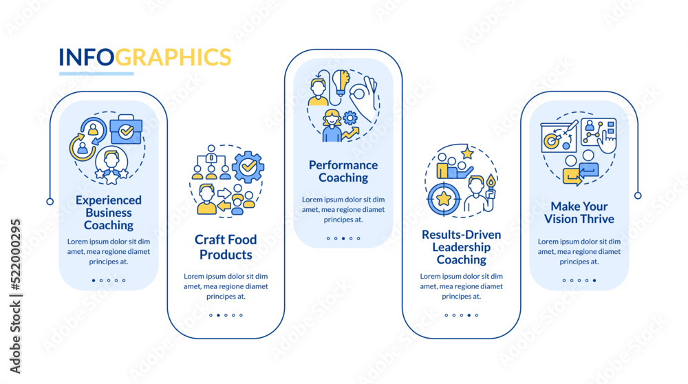 Poster corporate coaching service rectangle infographic template. result-driven. data visualization with 5 