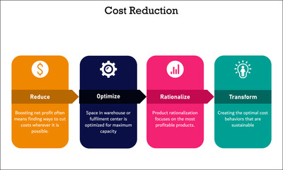 Cost Reduction steps with Icons and description placeholder in an Infographic template