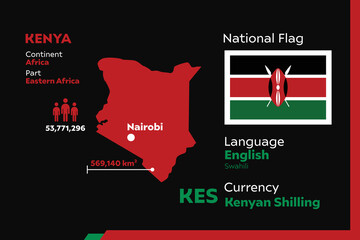 Kenya Infographic