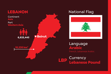 Lebanon Infographic