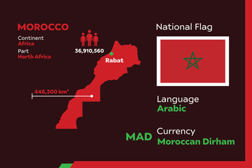 Morocco Infographic