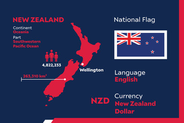 Obraz na płótnie Canvas New Zealand Infographic
