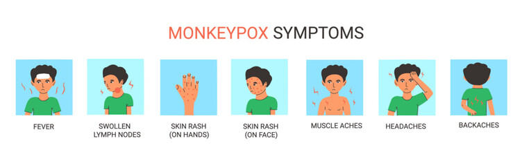 Monkeypox virus symptoms set. Vector medical infographic