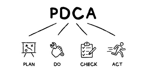 PDCA - plan, do, check, act acronym concept vector illustration with keywords and icons