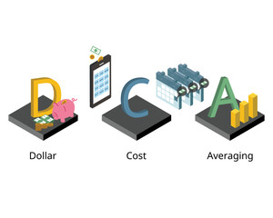 DCA or dollar cost averaging in which an investor divides up the total amount to be invested monthly to reduce the risk