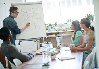 Training leader writing a presentation strategy on a whiteboard, thinking and planning ideas to market, promote and advertise new startup company. Confident and talking creative hosting team workshop