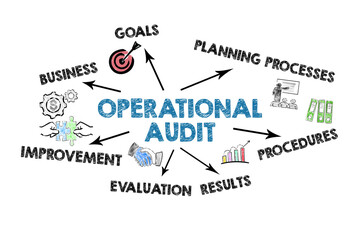 Operational Audit concept. Illustrated chart with key words and icons