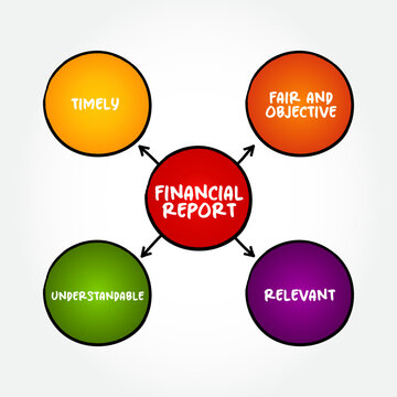 Financial Report mind map, business concept background