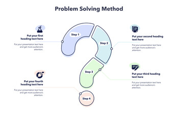Problem solving method template with four steps and question mark as a main symbol.