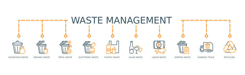 Waste Management Banner Web
