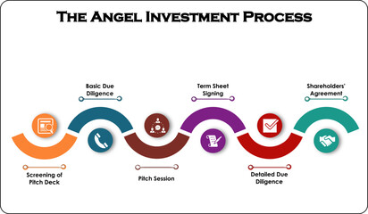 Angel Investment Process with Icons in an Infographic template