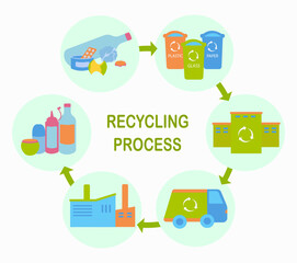 icon group recycling of trash, recycling plant, garbage sorting, garbage cans, garbage truck